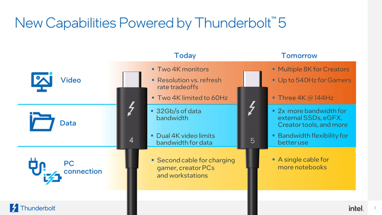 Thunderbolt 5 - New Capabilities